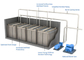 0.4kw 24m3/H Mbr Membrane Biological Reactor Sewage Treatment System